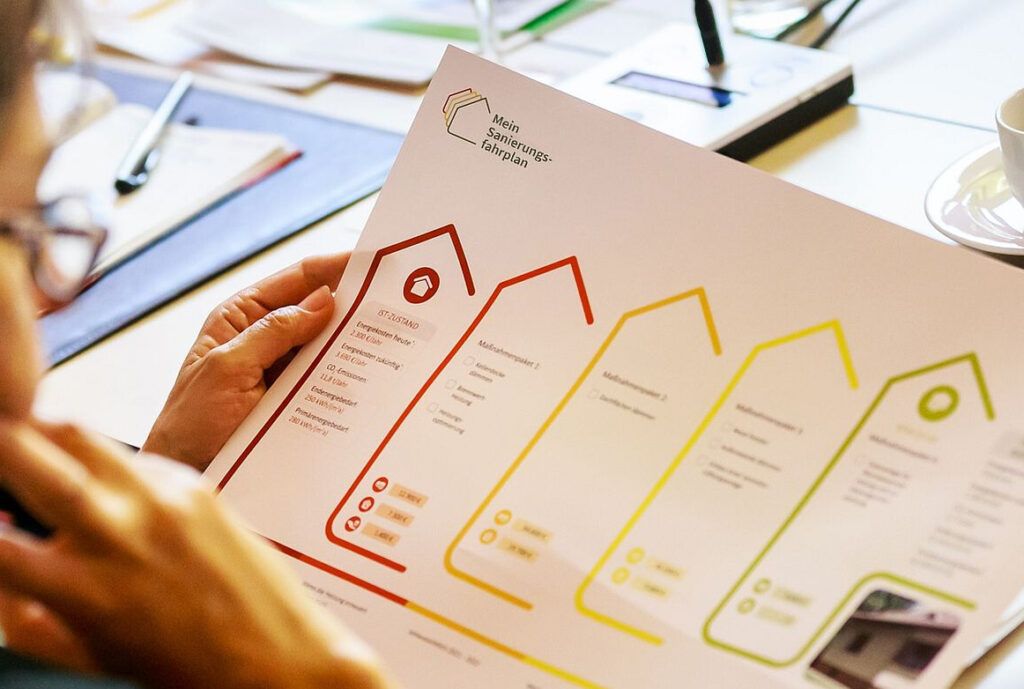 Nora-Neumann-Energieberatung-Leistungen-Home-Kontakt-Sanierungsfahrplan